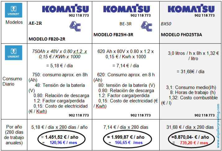 tabla_comparativa_consumos_komatsu